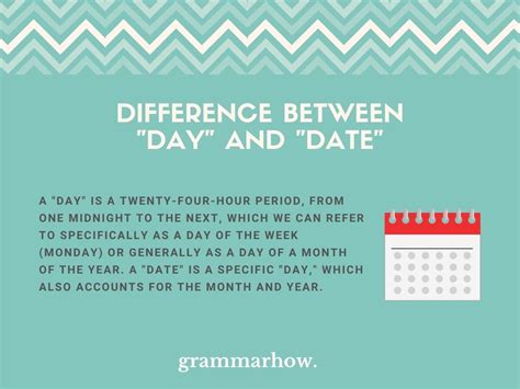difference of in and on|on vs in date.